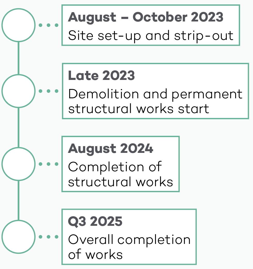 Construction Programme Timeline Construction Programme Timeline
